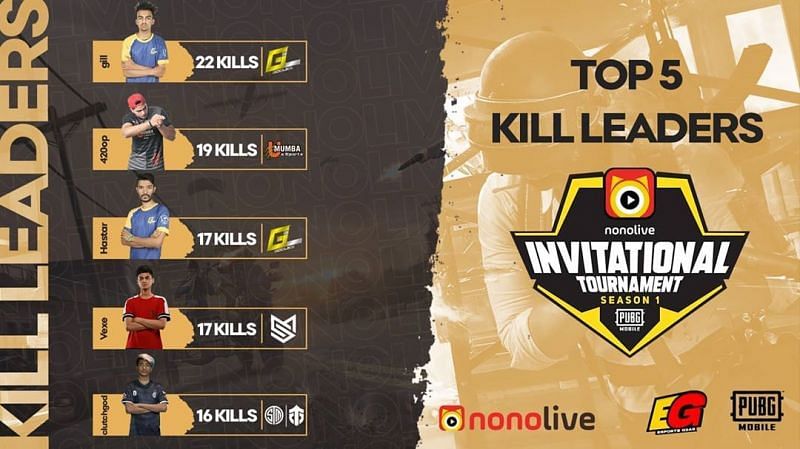 Top 5 kills leaders from the Nonolive Invitational (Picture Courtesy: ESPORTS G3AR/YT)